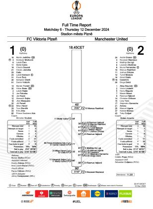 zpráva - skupina Evropské ligy - FC Viktoria Plzeň - Manchester United FC 1:2 - 12.12.2024 - Doosan Aréna, Plzeň, Czech Republic