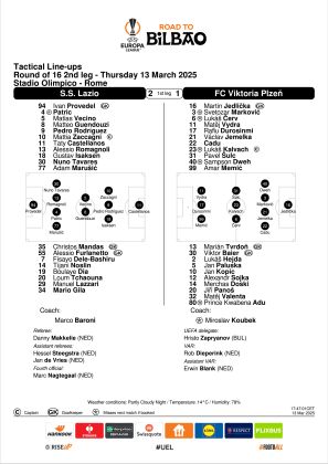 sestavy - play-off Evropské ligy - SS Lazio - FC Viktoria Plzeň 1:1 - 13.03.2025 - Stadio Olimpico, Rome, Italy